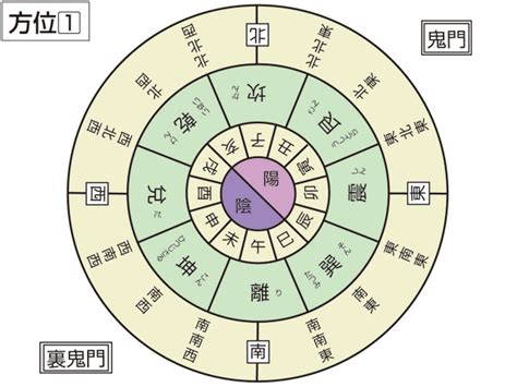 艮方|艮 （ごん） とは？ 意味・読み方・使い方